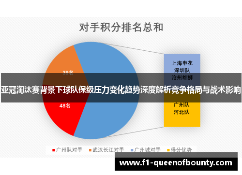亚冠淘汰赛背景下球队保级压力变化趋势深度解析竞争格局与战术影响 亚冠淘汰赛背景下球队保级压力变化趋势深度解析竞争格局与战术影响