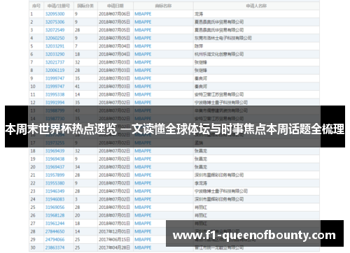 本周末世界杯热点速览 一文读懂全球体坛与时事焦点本周话题全梳理