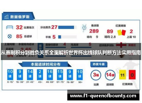 从赛制积分到胜负关系全面解析世界杯出线球队判断方法实用指南