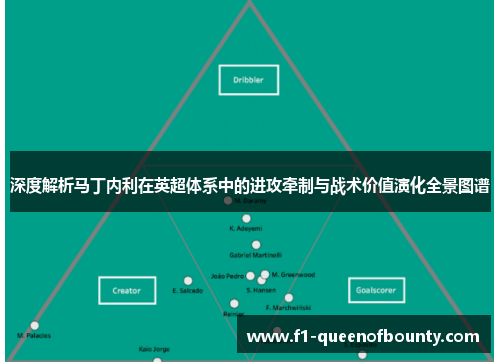 深度解析马丁内利在英超体系中的进攻牵制与战术价值演化全景图谱