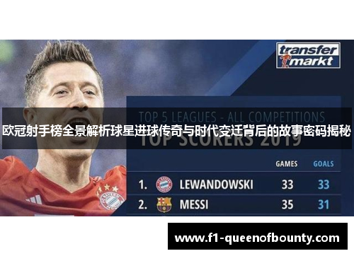 欧冠射手榜全景解析球星进球传奇与时代变迁背后的故事密码揭秘 欧冠射手榜全景解析球星进球传奇与时代变迁背后的故事密码揭秘